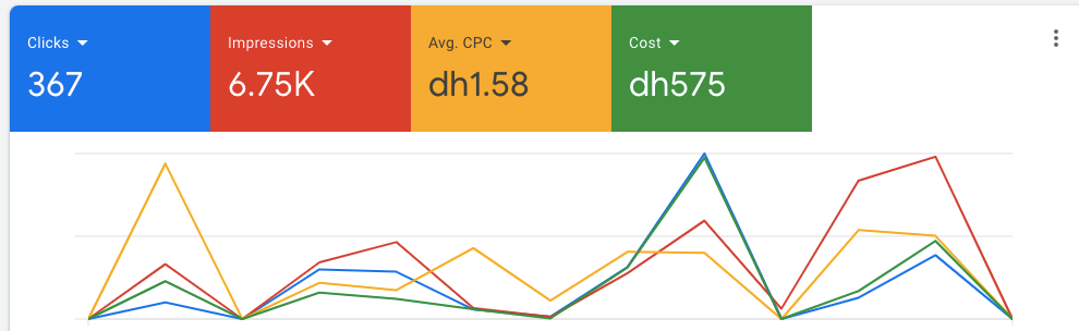 Live Campaign Data (Google Ads)